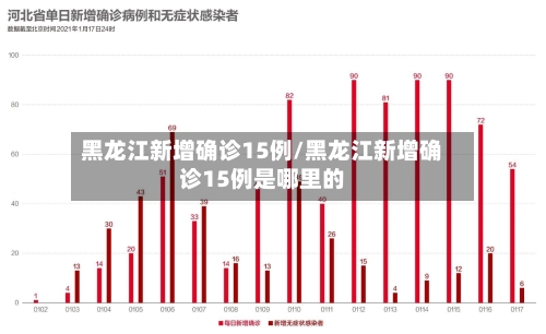黑龙江新增确诊15例/黑龙江新增确诊15例是哪里的-第1张图片