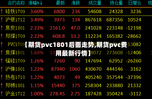 【期货pvc1801后面走势,期货pvc费用最新行情】-第1张图片