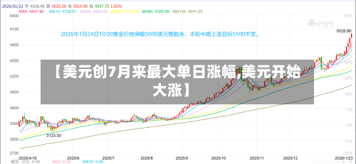 【美元创7月来最大单日涨幅,美元开始大涨】-第1张图片