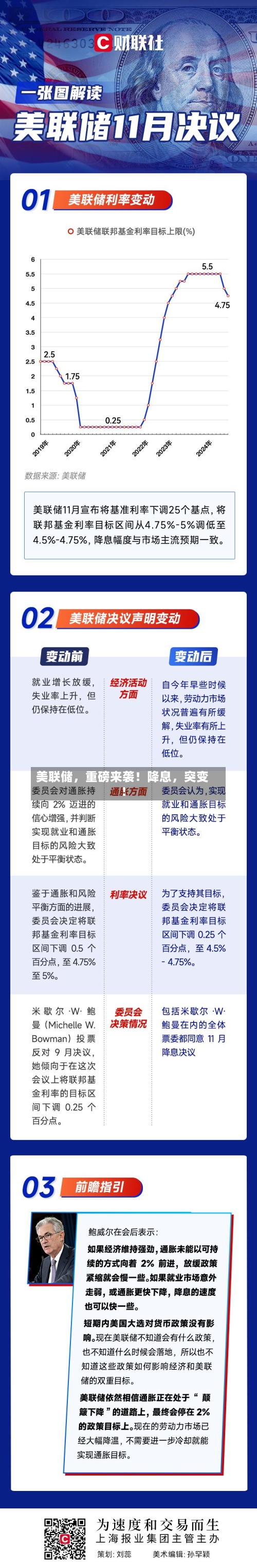 美联储	，重磅来袭！降息，突变！-第3张图片