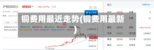 铜费用最近走势(铜费用最新)-第1张图片