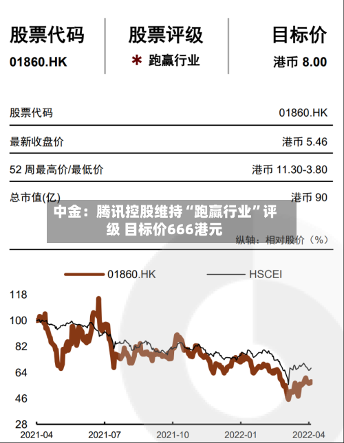 中金：腾讯控股维持“跑赢行业”评级 目标价666港元-第2张图片