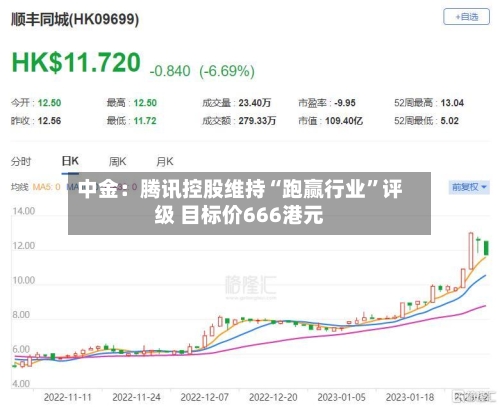 中金：腾讯控股维持“跑赢行业”评级 目标价666港元-第3张图片