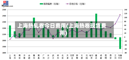 上海热轧卷今日费用(上海热卷现货费用)-第1张图片