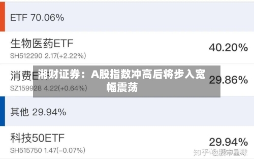 湘财证券：A股指数冲高后将步入宽幅震荡-第1张图片