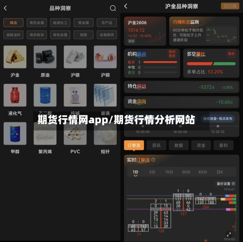 期货行情网app/期货行情分析网站-第1张图片