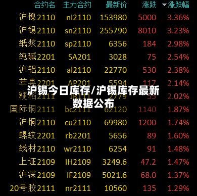 沪锡今日库存/沪锡库存最新数据公布-第1张图片