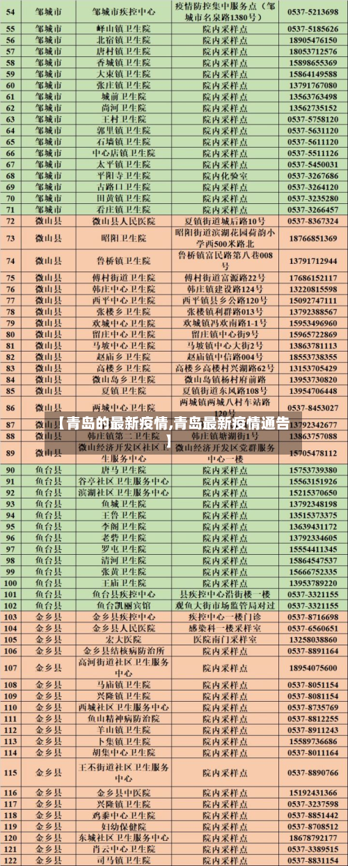 【青岛的最新疫情,青岛最新疫情通告】-第1张图片