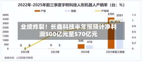 业绩炸裂！长鑫科技半年报预计净利润500亿元至570亿元-第2张图片
