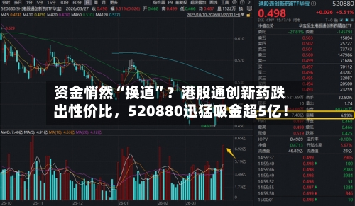 资金悄然“换道	”？港股通创新药跌出性价比，520880迅猛吸金超5亿！-第1张图片