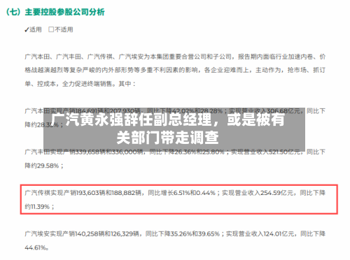 广汽黄永强辞任副总经理	，或是被有关部门带走调查-第2张图片