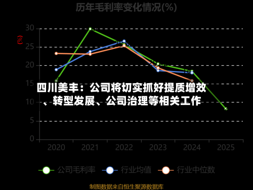 四川美丰：公司将切实抓好提质增效	、转型发展、公司治理等相关工作-第1张图片