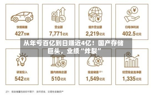 从年亏百亿到日赚近4亿！国产存储巨头	，业绩“炸裂”-第1张图片