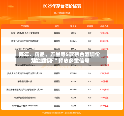 陈年、精品、五星等5款茅台酒调价 茅台费用“能上能下	”释放多重信号-第1张图片