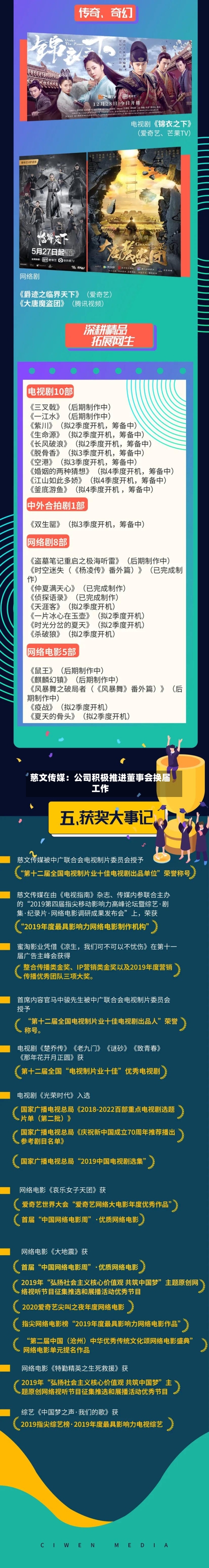 慈文传媒：公司积极推进董事会换届工作-第1张图片