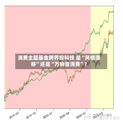 消费主题基金跨界投科技 是“风格漂移	”还是“万物皆消费”？-第1张图片