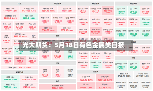 光大期货:5月18日有色金属类日报-第1张图片
