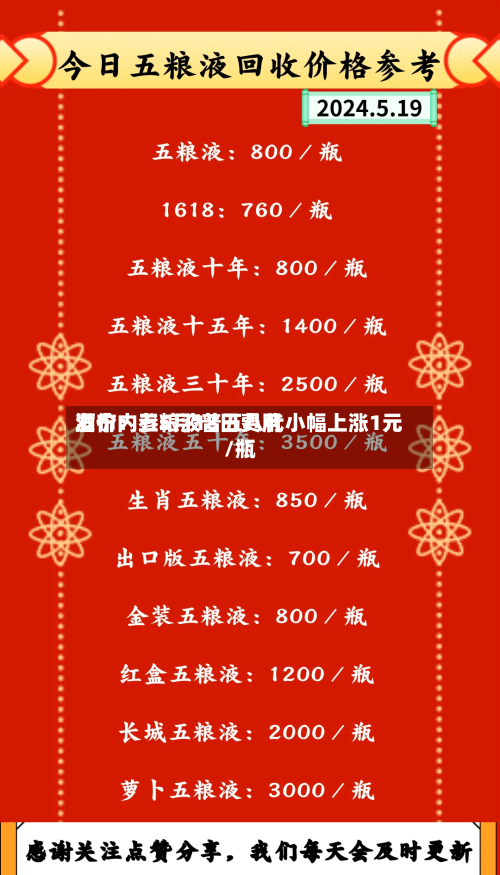 酒价内参5月18日费用
发布:五粮液普五八代小幅上涨1元/瓶-第2张图片