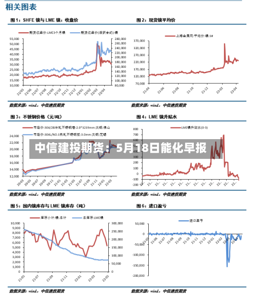中信建投期货:5月18日能化早报-第1张图片