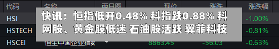 快讯：恒指低开0.48% 科指跌0.88% 科网股	、黄金股低迷 石油股活跃 翼菲科技上市首日涨近80%-第1张图片