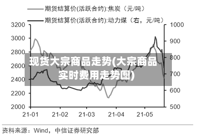 现货大宗商品走势(大宗商品实时费用走势图)-第3张图片