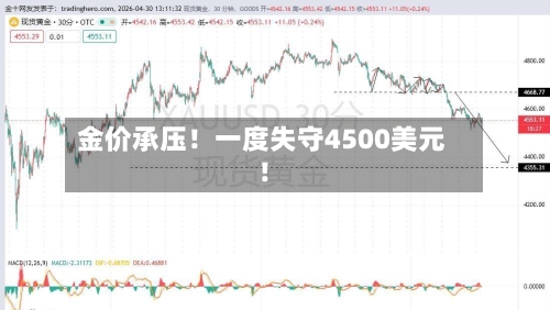金价承压!一度失守4500美元!-第1张图片
