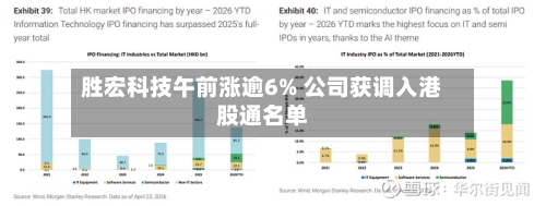 胜宏科技午前涨逾6% 公司获调入港股通名单-第1张图片