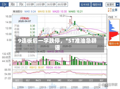 9连板后一字跌停，*ST准油急辟谣-第2张图片