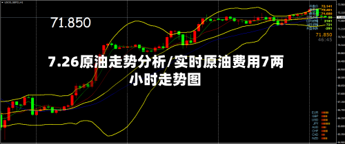 7.26原油走势分析/实时原油费用7两小时走势图-第1张图片