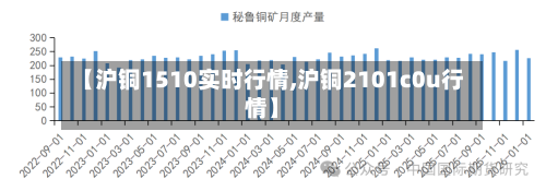 【沪铜1510实时行情,沪铜2101c0u行情】-第1张图片