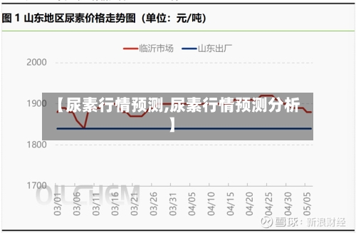 【尿素行情预测,尿素行情预测分析】-第2张图片