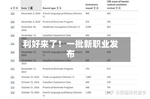 利好来了！一批新职业发布-第2张图片