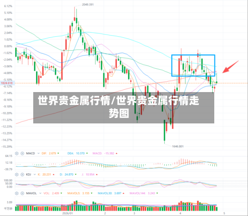 世界贵金属行情/世界贵金属行情走势图-第2张图片