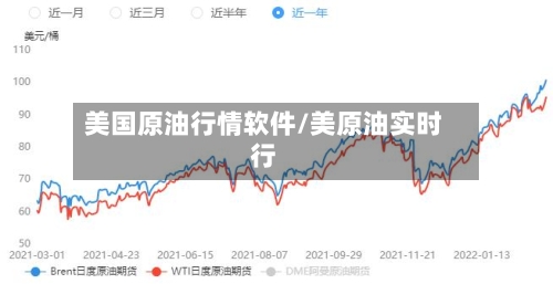 美国原油行情软件/美原油实时行-第2张图片