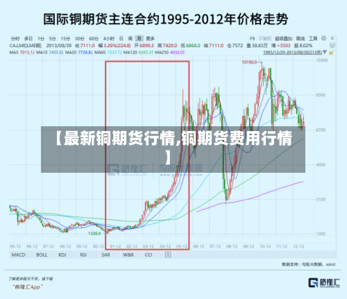 【最新铜期货行情,铜期货费用行情】-第1张图片