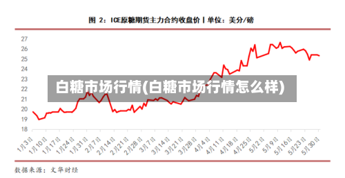 白糖市场行情(白糖市场行情怎么样)-第3张图片