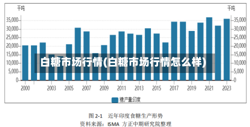 白糖市场行情(白糖市场行情怎么样)-第2张图片