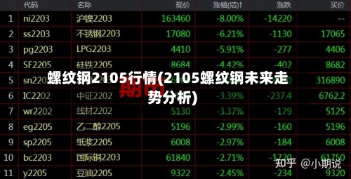 螺纹钢2105行情(2105螺纹钢未来走势分析)-第1张图片