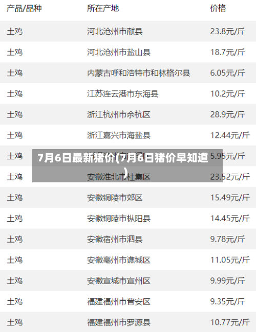 7月6日最新猪价(7月6日猪价早知道)-第2张图片
