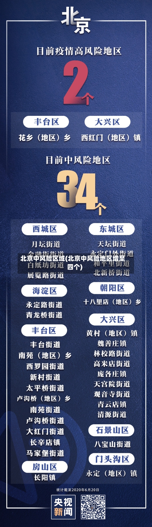 北京中风险区域(北京中风险地区增至四个)-第2张图片