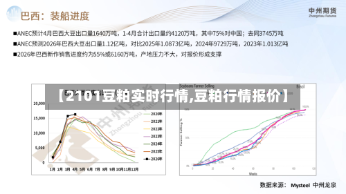 【2101豆粕实时行情,豆粕行情报价】-第3张图片