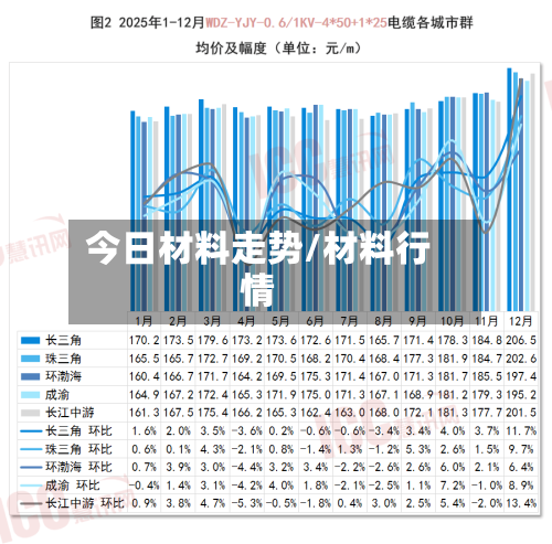 今日材料走势/材料行情-第3张图片