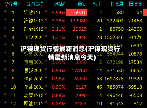 沪镍现货行情最新消息(沪镍现货行情最新消息今天)-第1张图片