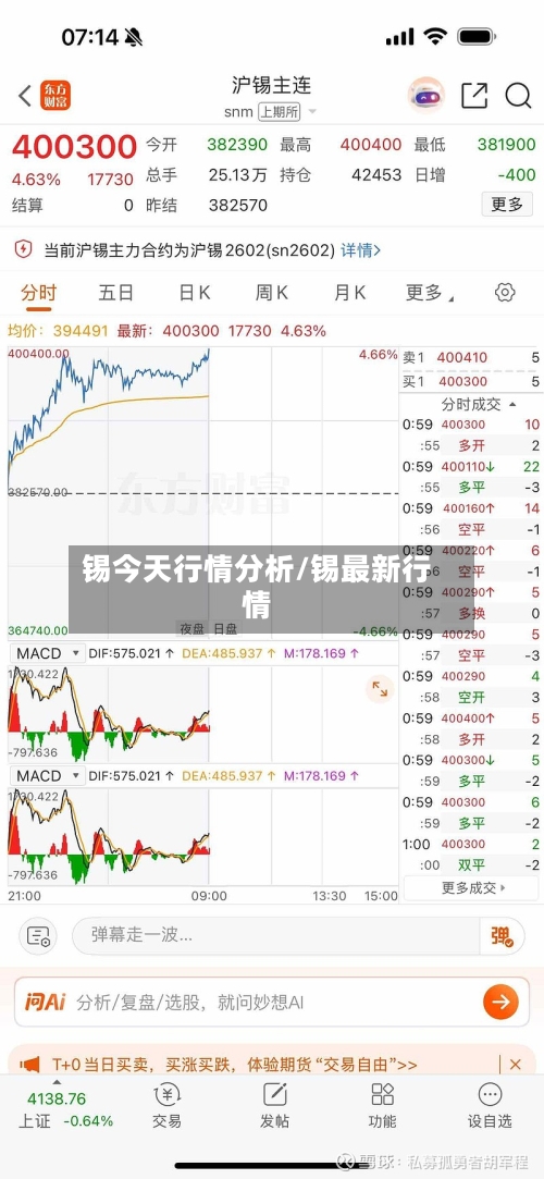 锡今天行情分析/锡最新行情-第3张图片