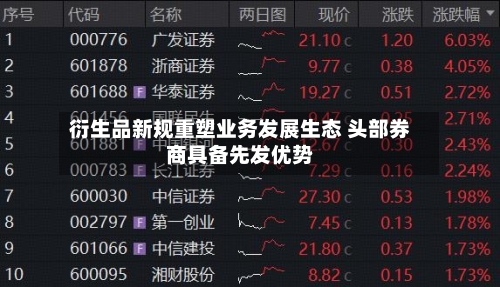 衍生品新规重塑业务发展生态 头部券商具备先发优势-第2张图片
