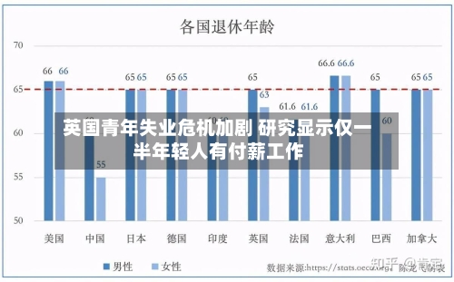 英国青年失业危机加剧 研究显示仅一半年轻人有付薪工作-第2张图片