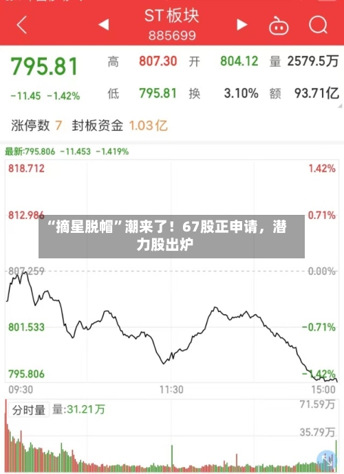 “摘星脱帽”潮来了！67股正申请	，潜力股出炉-第3张图片
