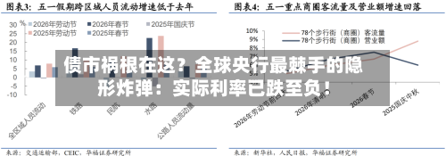 债市祸根在这?全球央行最棘手的隐形炸弹:实际利率已跌至负!-第2张图片