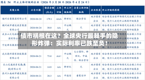 债市祸根在这?全球央行最棘手的隐形炸弹:实际利率已跌至负!-第1张图片