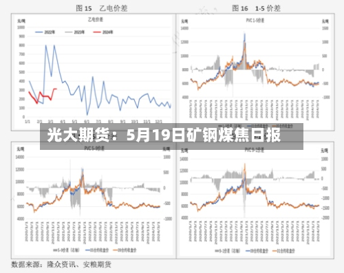 光大期货:5月19日矿钢煤焦日报-第1张图片